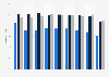 Share of small and medium-sized enterprises (SMEs) in total employment in Luxembourg from 2012 to 2022