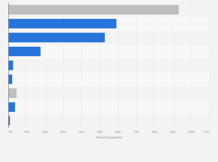 Statistic: Share of internet connection types among households in Japan as of August 2023