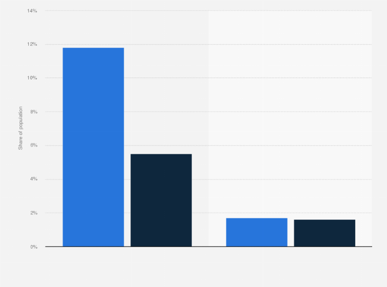 Statistic: Share of population reporting to use financial products or services in Nigeria in 2024, by gender