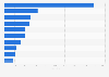 Most purchased electric cars in Poland in 2024, by brand