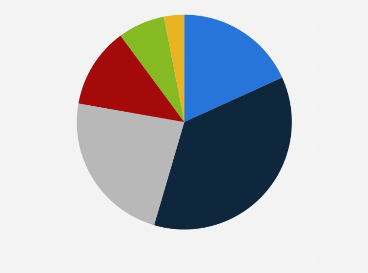Statistic: Distribution of estimated web visitors of Konga.com in Nigeria in 2020, by age