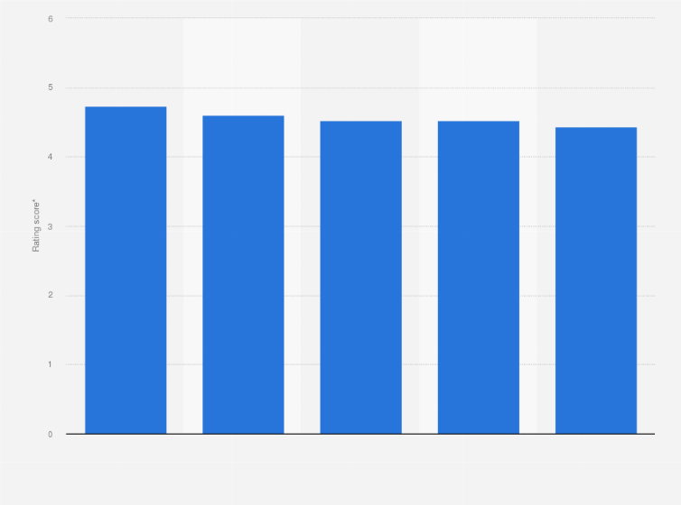 Statistic: Leading retailers for in-store pickup shopping experience among shoppers in the United States in 2018*