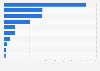Export value of  apparel, clothing accessories, and other articles of furskin exported from Indonesia in 2024, by country of destination (in 1,000 U.S. dollars)