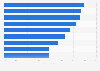 Most online shopped mother and baby products among respondents in China as of May 2020