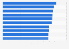 Leading scores of clean estuarine, coastal, and open ocean waters worldwide as of 2024, by selected country