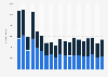 Discord app downloads in France from 1st quarter 2020 to 3rd quarter 2024, by app store