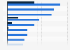 Leading companies in the energy industry in Romania in 2023, by revenue and net profit (in million Romanian lei)