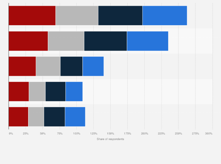 Statistic: Share of online adults worldwide who have understanding of key cybercrime terms from 2019 to 2022