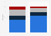 Share of NFL fans in the United States as of August 2023, by ethnicity 