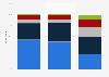 To what extent each of the following reasons explains your negative rating of the independence of the justice system in Romania?