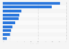 Best selling second hand fashion brands on the Vinted.fr platform in France in 2020