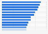 Most interesting products to follow during a live commerce session for Black Friday purchases in Brazil in 2024