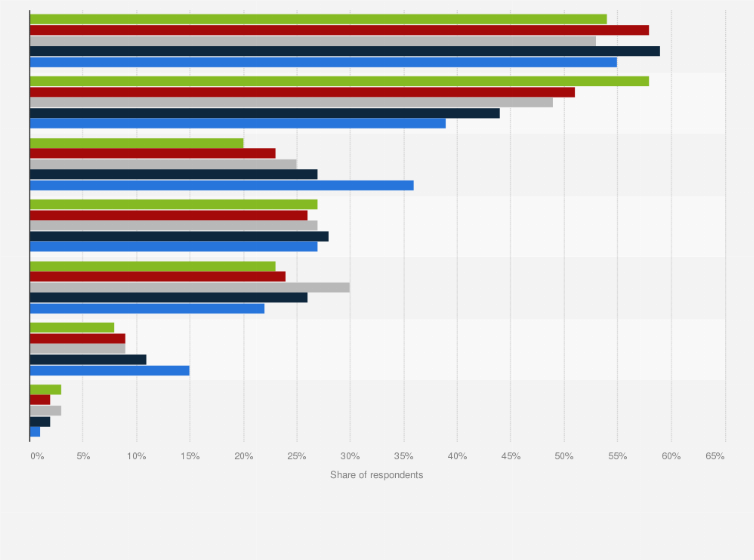 Statistic: Reasons of using food delivery apps more often during COVID-19 pandemic among respondents in Singapore as of April 2023, by age group
