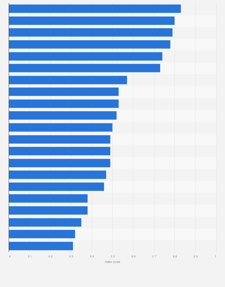 Statistic: Adherence to the rule of law index in the Asia-Pacific region in 2023, by country or territory