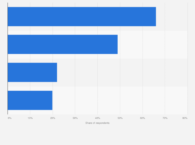 Statistic: In the event of an external attack on your country, who should the defense of the territory rest on?