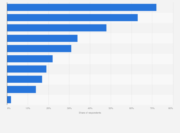 Statistic: Preferred types of food for food delivery orders via apps in China as of April 2023