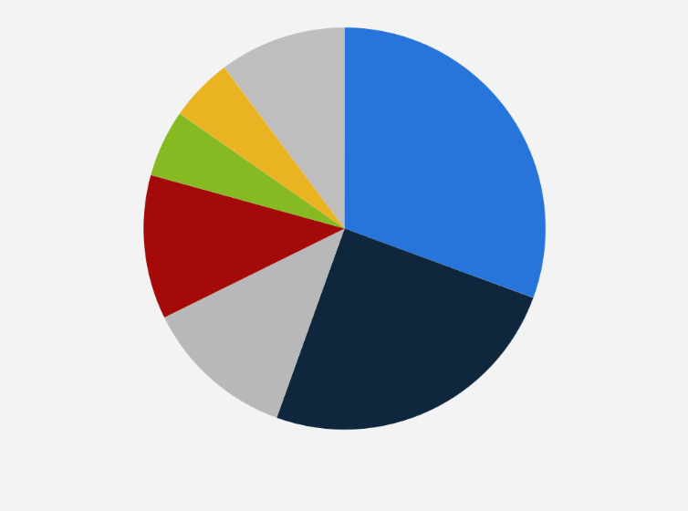Statistic: Market share of cloud computing in China in 2022, by industry 