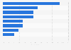 Most important issues facing the exhibition industry for the following 12 to 18 months in Colombia as of January 2025
