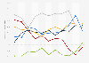 Crime rate in Bucharest relative to the national/county average from 2014 to 2024, by district