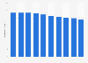 Volume of renewable energy produced using solar thermal power in South Korea from 2014 to 2023 (in 1,000 toe)