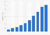 Volume of renewable energy produced using photovoltaic power in South Korea from 2014 to 2023 (in 1,000 toe)
