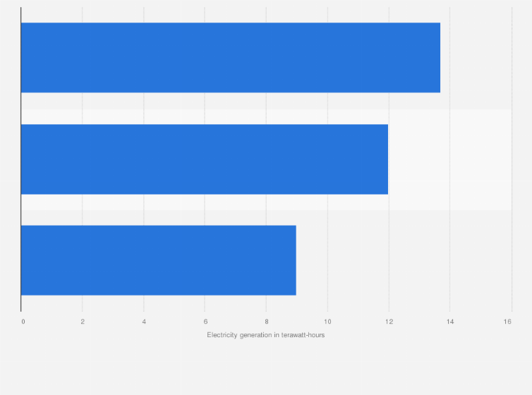 Statistic: Nuclear electricity generation in Latin America in 2023, by country (in terawatt-hours)