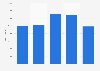 Net sales of Brio AB from 2018 to 2022 (in 1,000 SEK)