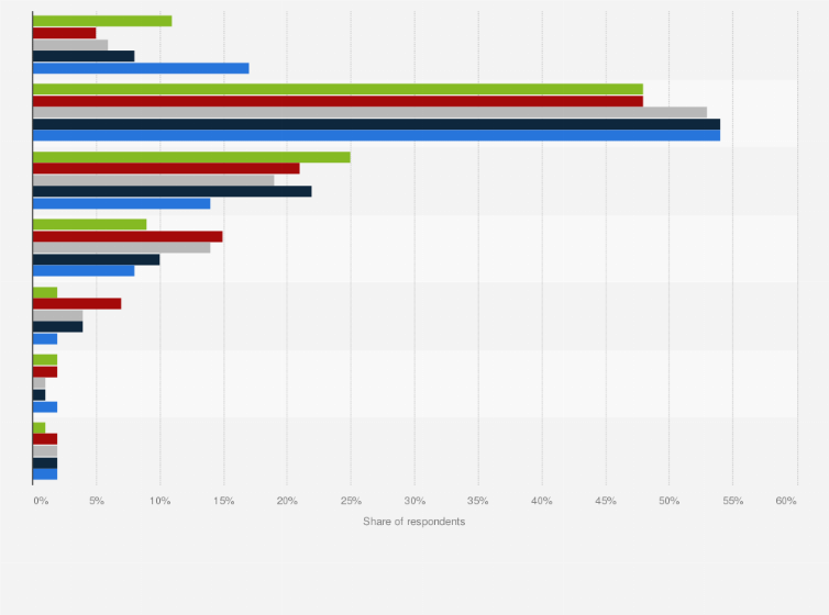 Statistic: Amount of money spent on one order on food delivery app in Vietnam as of April 2023, by age group