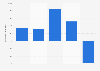 Annual profit of Brio AB from 2018 to 2022 (in 1,000 SEK)