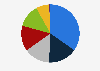 Energy production capacity in Romania as of August 2024, by type of energy