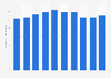 Number of employees of Olympus Corporation from financial year 2014 to 2023 (in 1,000s)