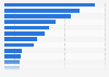 Leading pay TV channels in Argentina in April 2023, by rating