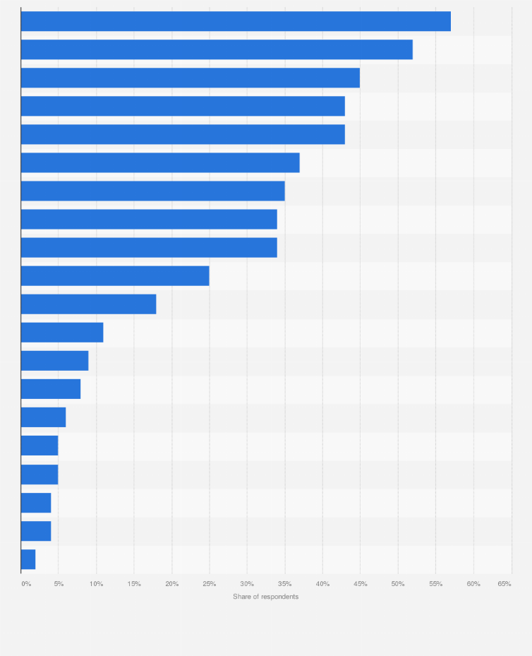 Statistic: What is the most important information on the packaging of fresh meat?