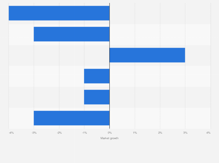 Statistic: Market growth of Saudi Arabian's National Agricultural Development Company (NADEC) in 2019, by product