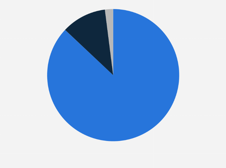 Statistic: Share of marketing workforce working remotely due to the coronavirus worldwide as of April 2020