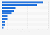 Size of the media and entertainment industry across India in financial year 2024, by segment (in billion Indian rupees)