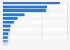 Leading countries of origin for tourism in Madeira, Portugal in 2024, by number of overnight visitors (in 1,000s)