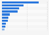 Most used cashless payment methods in Japan as of March 2025