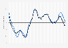 Percentage change on previous year of residential property prices in Ireland from Q1 2007 to Q2 2023