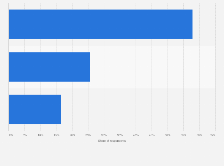 Statistic: Intentions to change distribution channel for DIY purchases in Italy as of June 2020