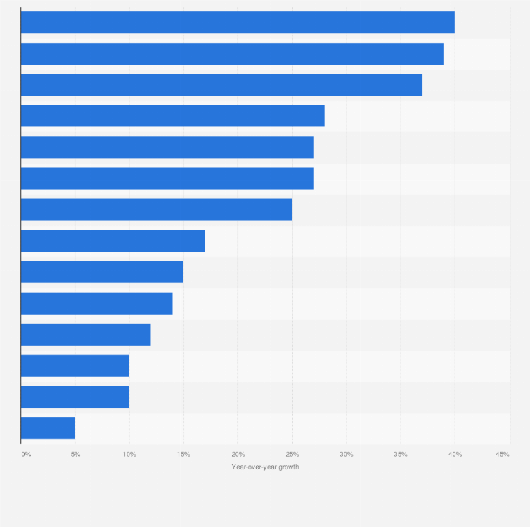Statistic: Average increase in daily hours spent per device on mobile during COVID-19 as of 2nd quarter 2020, by country