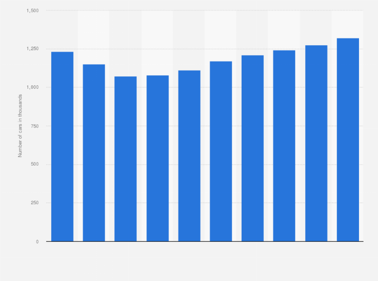 Statistic: Annual volume of freight car fleet in Russia from 2014 to 2023 (in 1,000s)