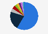 Distribution of the online discussion on French and international biscuits brands in France in 2018