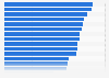 Cyber security index score in African countries as of 2023
