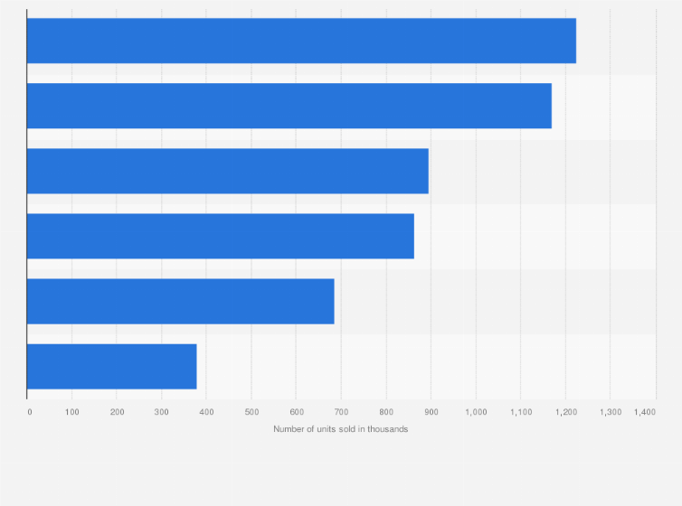 Statistic: Number of electrified vehicles produced by Toyota Motors Corporation sold in 2024, by region (in 1,000s)
