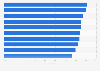Inclination to shop offline among Indians after the coronavirus (COVID-19) lockdown as of June 2020, by category