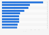Top YouTube search queries in Latvia in 2024 (index value)