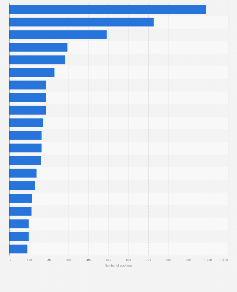 Statistic: Number of vacant teaching positions in Hungarian schools as of July 2023, by county