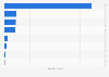 Most popular social media websites in Estonia in 2023, based on share of referred web traffic on third-party websites