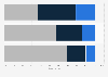 Estimated percentage change in the meeting industry turnover due to the coronavirus (COVID-19) in Italy in 2020